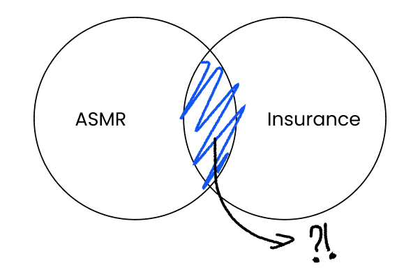 Venn diagram of ASMR and Insurance with a scribbled overlap and a question mark