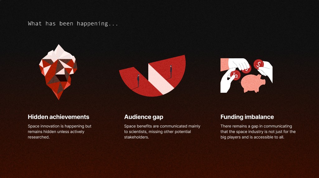 Three problem signals: hidden achievements, audience gap, and funding imbalance