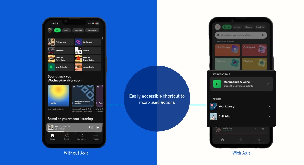 Without Axis versus With Axis: easily accessible shortcut to most-used actions